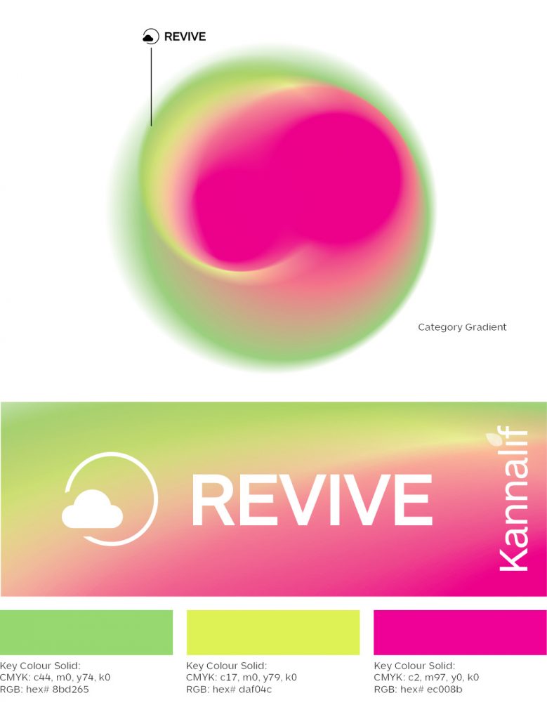 REVIVE brand colours treatment V3 1000px 779x1024.jpg